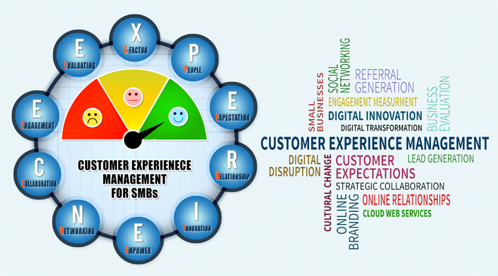 Customer-Experience-Management