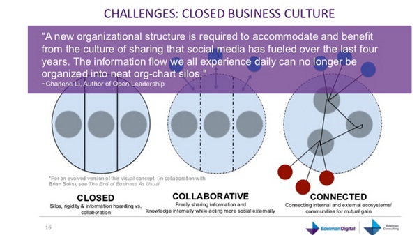 The Importance of Social Media Branding for your Business 2 Closed Business Culture