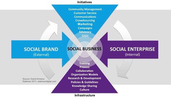 The Importance of Social Media Branding for your Business 1 Social Business Overview