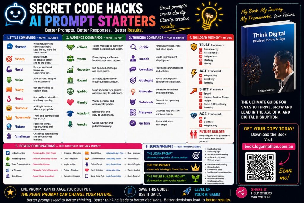 Secrets Code Hacks – AI Prompts for SMEs: Unveiling Game-Changing Strategies