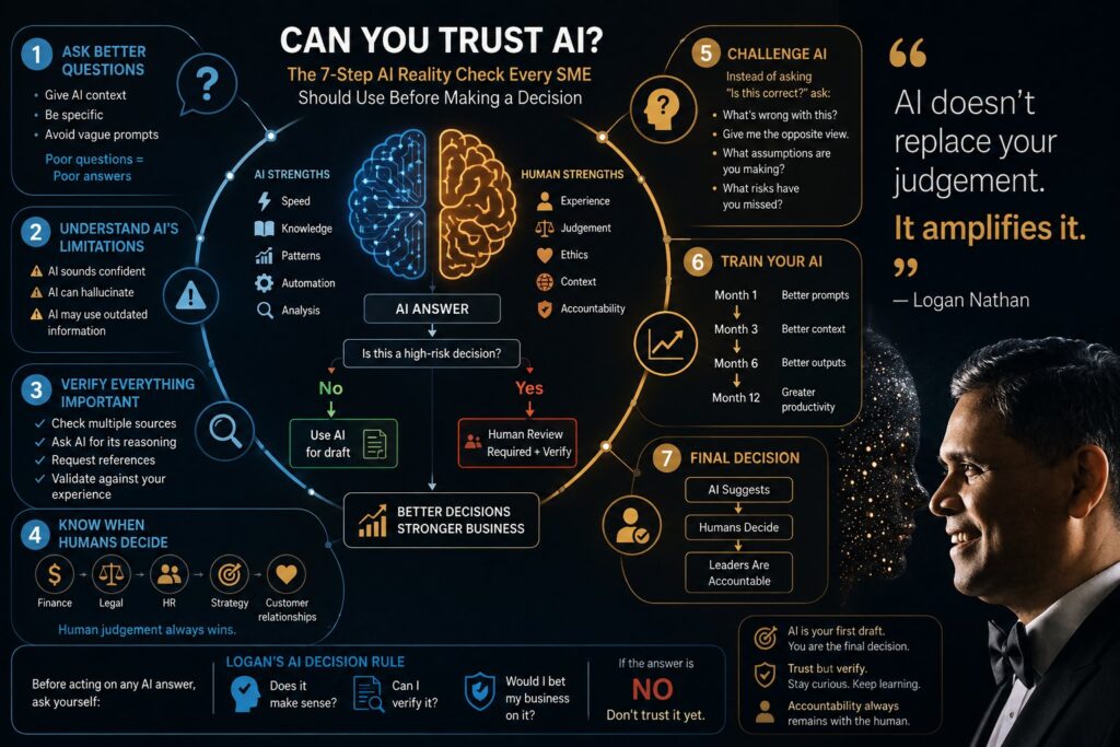 How Do I Know If AI Is Giving Me the Right  Answer? An SME’s Guide