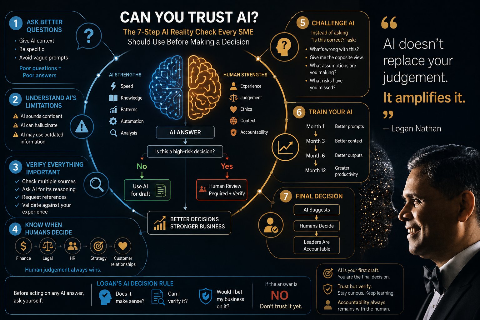 How Do I Know If AI Is Giving Me the Right Answer? An SME's Guide